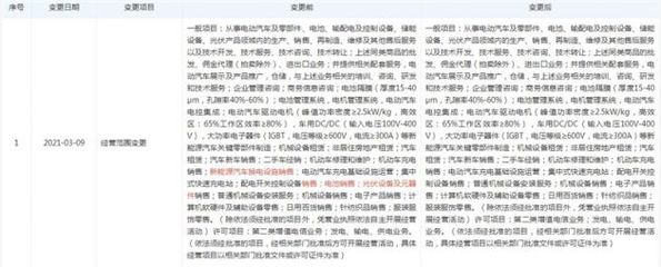 特斯拉關(guān)聯(lián)公司戰(zhàn)略調(diào)整 減少換電設(shè)施銷(xiāo)售，聚焦快速充電站