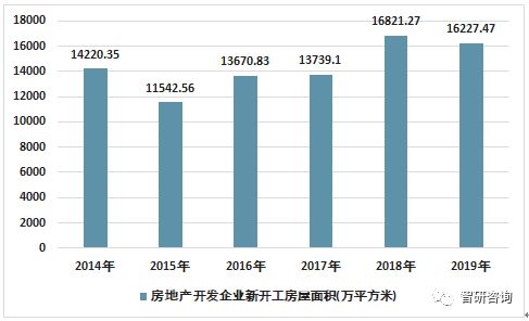 2019年江蘇省房地產行業發展現狀 投資趨穩，銷售分化，行業步入高質量發展階段